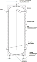 Теплоаккумулятор (буферная емкость) Прометей 230 л